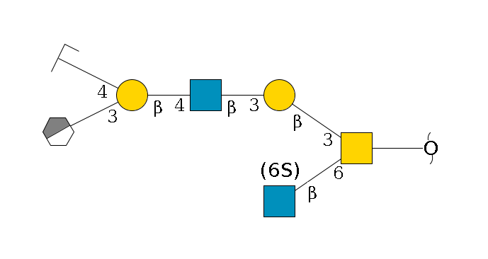 redEnd--??1D-GalNAc,p(--6b1D-GlcNAc,p--6?1S/#lcleavage)--3b1D-Gal,p--3b1D-GlcNAc,p--4b1D-Gal,p(--3a2D-NeuGc,p/#xcleavage_0_3)--4b1D-GalNAc,p/#zcleavage$MONO,Und,-2H,0,redEnd