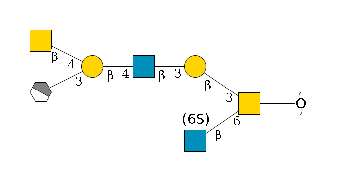 redEnd--??1D-GalNAc,p(--6b1D-GlcNAc,p--6?1S/#lcleavage)--3b1D-Gal,p--3b1D-GlcNAc,p--4b1D-Gal,p(--3a2D-NeuGc,p/#xcleavage_1_4)--4b1D-GalNAc,p$MONO,Und,-2H,0,redEnd