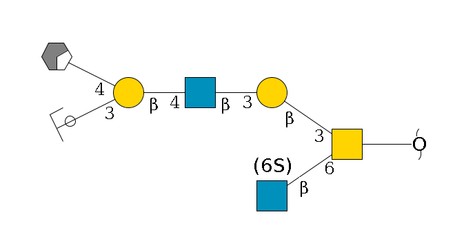 redEnd--??1D-GalNAc,p(--6b1D-GlcNAc,p--6?1S/#lcleavage)--3b1D-Gal,p--3b1D-GlcNAc,p--4b1D-Gal,p(--3a2D-NeuGc,p/#ycleavage)--4b1D-GalNAc,p/#xcleavage_0_2$MONO,Und,-H,0,redEnd