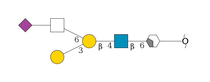 redEnd--??1D-GalNAc,p/#xcleavage_2_4--6b1D-GlcNAc,p--4b1D-Gal,p(--3?1D-Gal,p)--6?1HexNAc,p--??2D-NeuAc,p$MONO,Und,-2H,0,redEnd