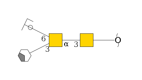 redEnd--??1D-GalNAc,p--3a1D-GalNAc,p(--3?1D-Gal,p/#xcleavage_2_4)--6?1HexNAc,p/#ycleavage$MONO,Und,-H,0,redEnd