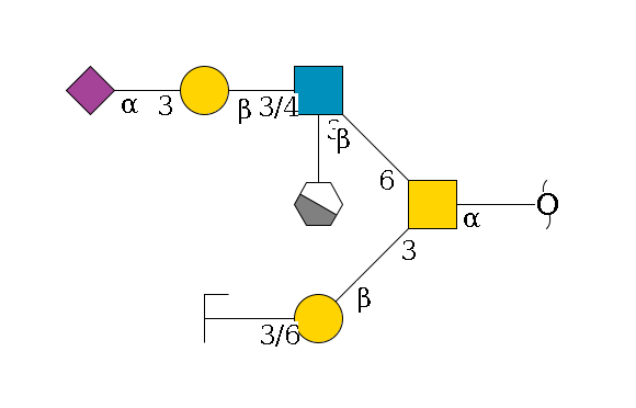 redEnd--?a1D-GalNAc,o(--3b1D-Gal,p--3/6a2D-NeuAc,p/#zcleavage)--6b1D-GlcNAc,p(--3/4b1D-Gal,p--3a2D-NeuAc,p)--3a1L-Fuc,p/#xcleavage_1_4$MONO,Und,-H,0,redEnd
