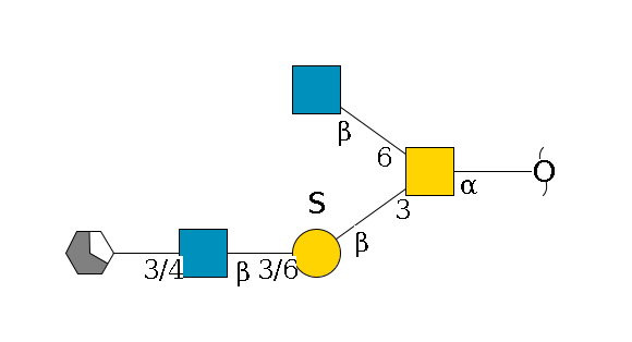 redEnd--?a1D-GalNAc,p(--3b1D-Gal,p(--3/6?1S)--3/6b1D-GlcNAc,p--3/4b1D-Gal,p/#xcleavage_1_5)--6b1D-GlcNAc,p$MONO,Und,-H,0,redEnd