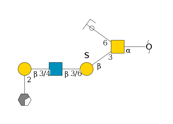 redEnd--?a1D-GalNAc,p(--3b1D-Gal,p(--3/6?1S)--3/6b1D-GlcNAc,p--3/4b1D-Gal,p--2a1L-Fuc,p/#xcleavage_0_2)--6b1D-GlcNAc,p/#ycleavage$MONO,Und,-H,0,redEnd