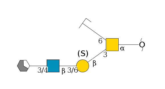 redEnd--?a1D-GalNAc,p(--3b1D-Gal,p(--3/6?1S/#lcleavage)--3/6b1D-GlcNAc,p--3/4b1D-Gal,p/#xcleavage_1_5)--6b1D-GlcNAc,p/#zcleavage$MONO,Und,-H,0,redEnd