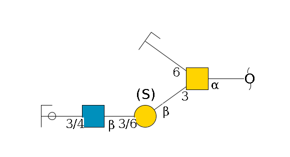 redEnd--?a1D-GalNAc,p(--3b1D-Gal,p(--3/6?1S/#lcleavage)--3/6b1D-GlcNAc,p--3/4b1D-Gal,p/#ycleavage)--6b1D-GlcNAc,p/#zcleavage$MONO,Und,-H,0,redEnd