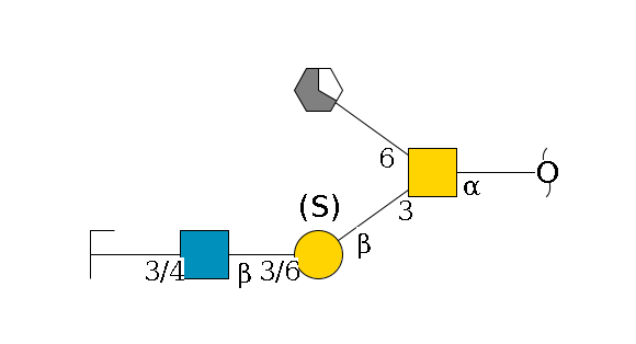 redEnd--?a1D-GalNAc,p(--3b1D-Gal,p(--3/6?1S/#lcleavage)--3/6b1D-GlcNAc,p--3/4b1D-Gal,p/#zcleavage)--6b1D-GlcNAc,p/#xcleavage_1_5$MONO,Und,-H,0,redEnd