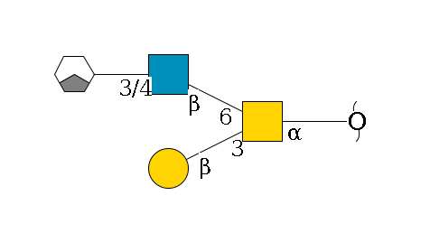 redEnd--?a1D-GalNAc,p(--3b1D-Gal,p)--6b1D-GlcNAc,p--3/4b1D-Gal,p/#xcleavage_1_3$MONO,Und,-H,0,redEnd