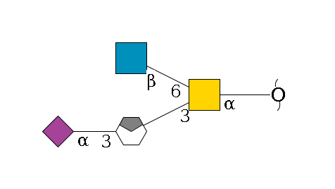 redEnd--?a1D-GalNAc,p(--3b1D-Gal,p/#xcleavage_0_4--3a2D-NeuAc,p)--6b1D-GlcNAc,p$MONO,Und,-H,0,redEnd