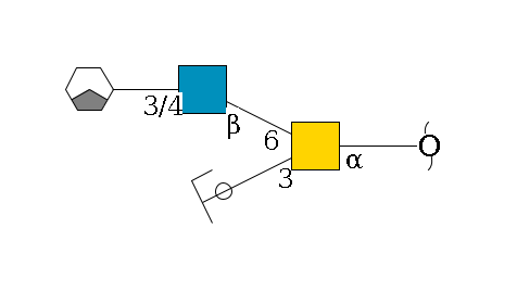 redEnd--?a1D-GalNAc,p(--3b1D-Gal,p/#ycleavage)--6b1D-GlcNAc,p--3/4b1D-Gal,p/#xcleavage_1_3$MONO,Und,-H,0,redEnd