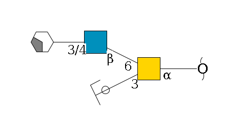 redEnd--?a1D-GalNAc,p(--3b1D-Gal,p/#ycleavage)--6b1D-GlcNAc,p--3/4b1D-Gal,p/#xcleavage_2_4$MONO,Und,-H,0,redEnd