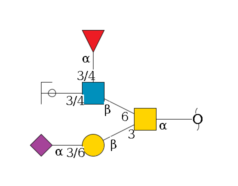 redEnd--?a1D-GalNAc,p(--3b1D-Gal,p--3/6a2D-NeuAc,p)--6b1D-GlcNAc,p(--3/4a1L-Fuc,p)--3/4b1D-Gal,p/#ycleavage$MONO,Und,-H,0,redEnd