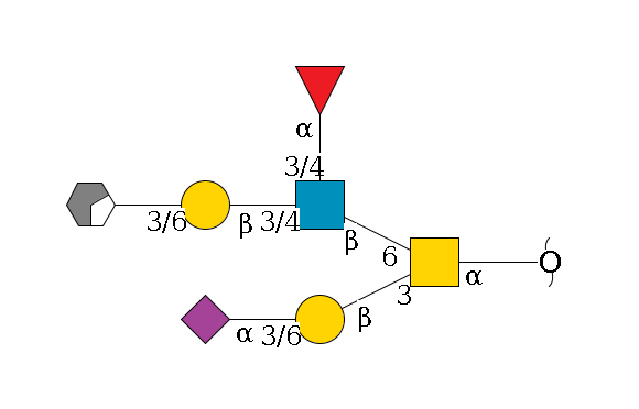 redEnd--?a1D-GalNAc,p(--3b1D-Gal,p--3/6a2D-NeuAc,p)--6b1D-GlcNAc,p(--3/4a1L-Fuc,p)--3/4b1D-Gal,p--3/6a2D-NeuAc,p/#xcleavage_0_2$MONO,Und,-2H,0,redEnd