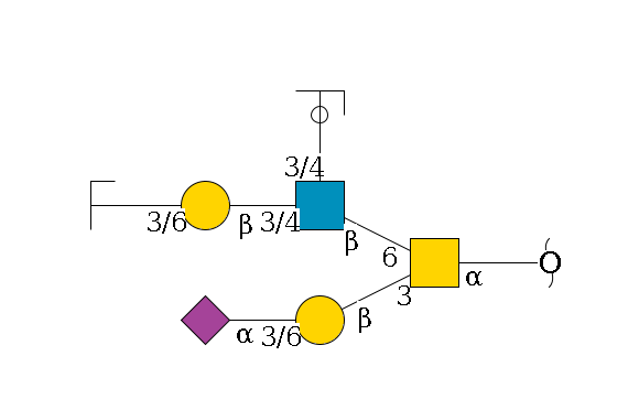 redEnd--?a1D-GalNAc,p(--3b1D-Gal,p--3/6a2D-NeuAc,p)--6b1D-GlcNAc,p(--3/4a1L-Fuc,p/#ycleavage)--3/4b1D-Gal,p--3/6a2D-NeuAc,p/#zcleavage$MONO,Und,-H,0,redEnd