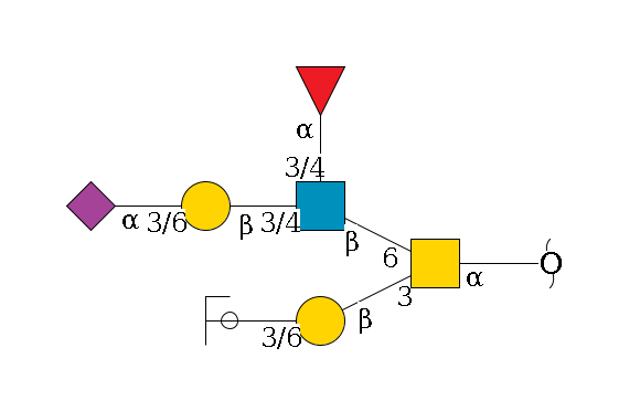 redEnd--?a1D-GalNAc,p(--3b1D-Gal,p--3/6a2D-NeuAc,p/#ycleavage)--6b1D-GlcNAc,p(--3/4a1L-Fuc,p)--3/4b1D-Gal,p--3/6a2D-NeuAc,p$MONO,Und,-2H,0,redEnd