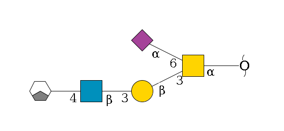 redEnd--?a1D-GalNAc,p(--3b1D-Gal,p--3b1D-GlcNAc,p--4b1D-Gal,p/#xcleavage_1_3)--6a2D-NeuAc,p$MONO,Und,-H,0,redEnd