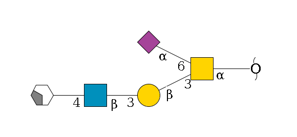 redEnd--?a1D-GalNAc,p(--3b1D-Gal,p--3b1D-GlcNAc,p--4b1D-Gal,p/#xcleavage_2_4)--6a2D-NeuAc,p$MONO,Und,-H,0,redEnd
