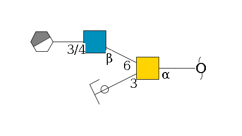 redEnd--?a1D-GalNAc,p(--3b1D-GlcNAc,p/#ycleavage)--6b1D-GlcNAc,p--3/4b1D-Gal,p/#xcleavage_0_3$MONO,Und,-H,0,redEnd