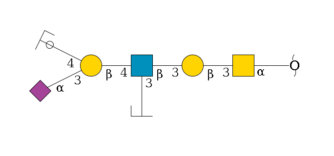 redEnd--?a1D-GalNAc,p--3b1D-Gal,p--3b1D-GlcNAc,p(--4b1D-Gal,p(--3a2D-NeuAc,p)--4b1D-Gal,p/#ycleavage)--3a1L-Fuc,p/#zcleavage$MONO,Und,-2H,0,redEnd