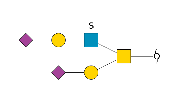 redEnd--?a1D-GalNAc,p(--3b1D-Gal,p--3a2D-NeuAc,p)--6b1D-GlcNAc,p(--4b1D-Gal,p--3a2D-NeuAc,p)--6?1S$MONO,Und,-2H,0,redEnd