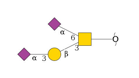redEnd--??1D-GalNAc,p(--3b1D-Gal,p--3a2D-NeuAc,p)--6a2D-NeuAc,p$MONO,Und,-H,0,redEnd