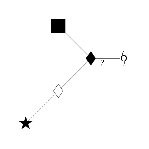 redEnd--??1D-GalNAc,p(--3b1D-Gal,p--3a2D-NeuAc,p)--6b1D-GlcNAc,p$MONO,Und,-H,0,redEnd