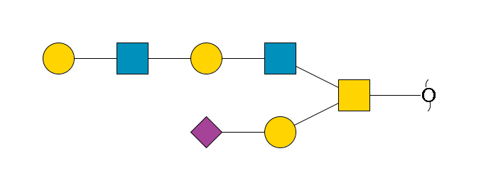redEnd--?a1D-GalNAc,p(--3b1D-Gal,p--3a2D-NeuAc,p)--6b1D-GlcNAc,p--4b1D-Gal,p--3b1D-GlcNAc,p--4b1D-Gal,p$MONO,Und,-H,0,redEnd