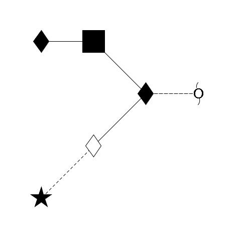 redEnd--?a1D-GalNAc,p(--3b1D-Gal,p--3a2D-NeuAc,p)--6b1D-GlcNAc,p--4b1D-GalNAc,p$MONO,Und,-H,0,redEnd