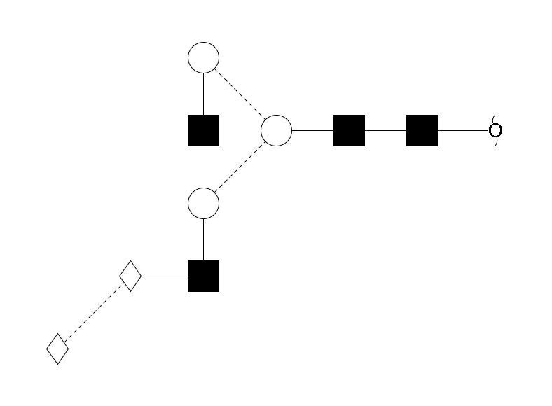 redEnd--?b1D-GlcNAc,p--4b1D-GlcNAc,p--4b1D-Man,p(--3a1D-Man,p--2b1D-GlcNAc,p--4b1D-Gal,p--3a1D-Gal,p)--6a1D-Man,p--2b1D-GlcNAc,p$MONO,Und,-2H,0,redEnd