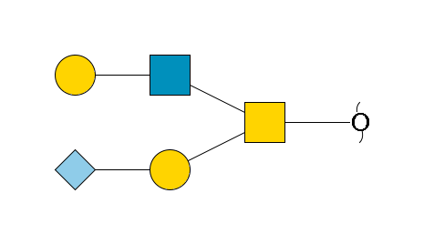redEnd--?a1D-GalNAc,p(--3b1D-Gal,p--3a2D-NeuGc,p)--6b1D-GlcNAc,p--4b1D-Gal,p$MONO,Und,-H,0,redEnd