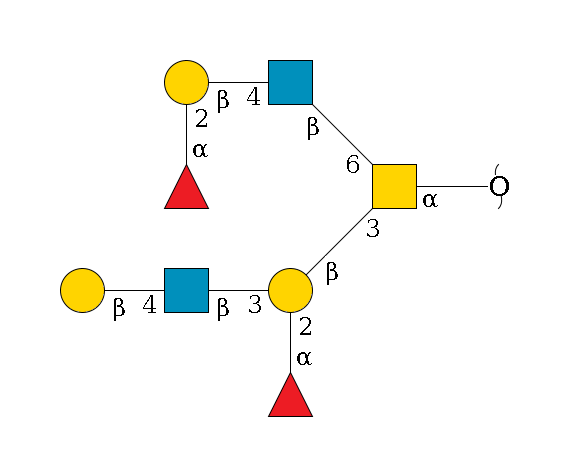 redEnd--?a1D-GalNAc,p(--3b1D-Gal,p(--3b1D-GlcNAc,p--4b1D-Gal,p)--2a1L-Fuc,p)--6b1D-GlcNAc,p--4b1D-Gal,p--2a1L-Fuc,p$MONO,Und,-H,0,redEnd