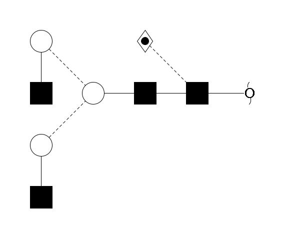 redEnd--?b1D-GlcNAc,p(--6a1L-Fuc,p)--4b1D-GlcNAc,p--4b1D-Man,p(--3a1D-Man,p--2b1D-GlcNAc,p)--6a1D-Man,p--2b1D-GlcNAc,p$MONO,Und,-2H,0,redEnd