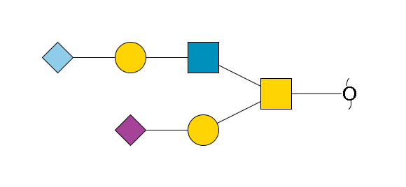 redEnd--?a1D-GalNAc,p(--3b1D-Gal,p--3a2D-NeuAc,p)--6b1D-GlcNAc,p--4b1D-Gal,p--3a2D-NeuGc,p$MONO,Und,-H,0,redEnd