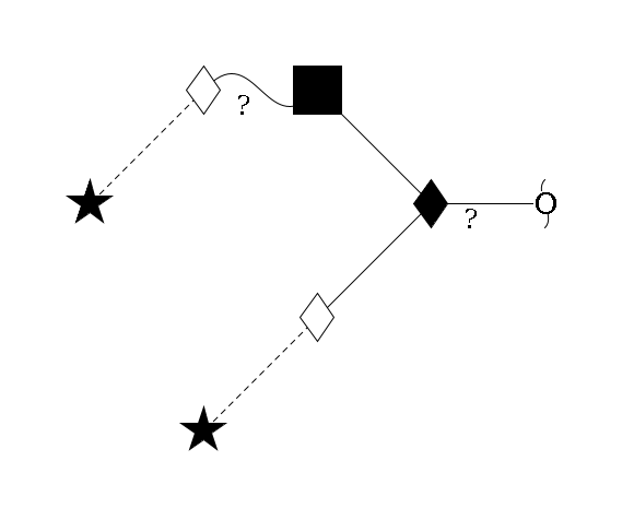 redEnd--??1D-GalNAc,p(--3b1D-Gal,p--3a2D-NeuAc,p)--6b1D-GlcNAc,p--??1D-Gal,p--3a2D-NeuAc,p$MONO,Und,-H,0,redEnd