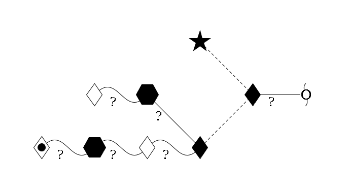 redEnd--??1D-GalNAc,p(--3a1D-GalNAc,p(--??1D-Gal,p--??1HexNAc,p--??1L-Fuc,p)--6?1HexNAc,p--??1D-Gal,p)--6a2D-NeuAc,p$MONO,Und,-2H,0,redEnd