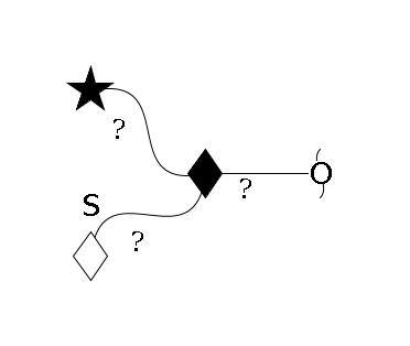 redEnd--??1D-GalNAc,p(--??1D-Gal,p--??1S)--??2D-NeuAc,p$MONO,Und,-H,0,redEnd