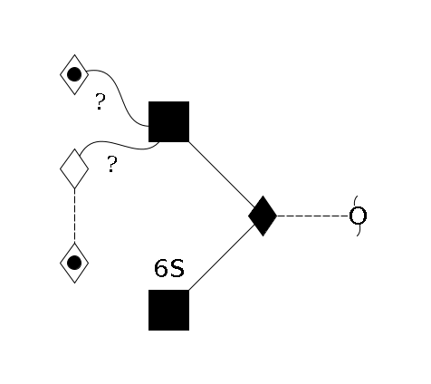 redEnd--?a1D-GalNAc,p(--3b1D-GlcNAc,p--6?1S)--6b1D-GlcNAc,p(--??1D-Gal,p--2a1L-Fuc,p)--??1L-Fuc,p$MONO,Und,-H,0,redEnd
