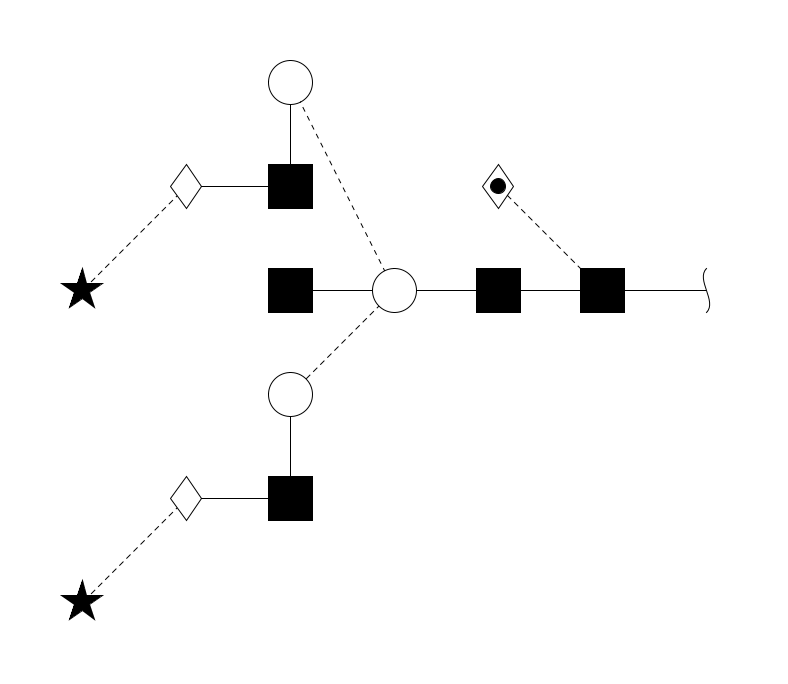freeEnd--?b1D-GlcNAc,p(--4b1D-GlcNAc,p--4b1D-Man,p((--3a1D-Man,p--2b1D-GlcNAc,p@270--4b1D-Gal,p--3a2D-NeuAc,p@315)--4b1D-GlcNAc,p)--6a1D-Man,p--2b1D-GlcNAc,p@270--4b1D-Gal,p--3a2D-NeuAc,p@315)--6a1L-Fuc,p@405$MONO,Und,-2H,0,freeEnd