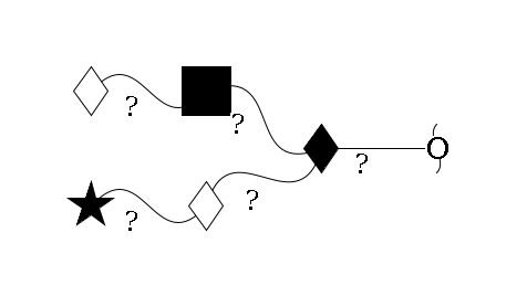 redEnd--??1D-GalNAc,p(--??1D-Gal,p--??2D-NeuAc,p)--??1D-GlcNAc,p--??1D-Gal,p$MONO,Und,-H,0,redEnd