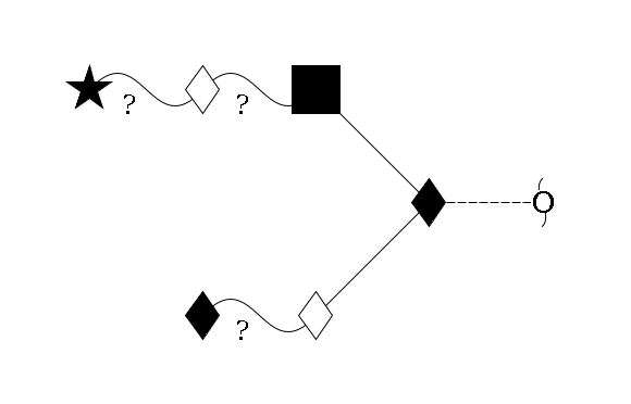 redEnd--?a1D-GalNAc,p(--3b1D-Gal,p--??1D-GalNAc,p)--6b1D-GlcNAc,p--??1D-Gal,p--??2D-NeuAc,p$MONO,Und,-H,0,redEnd