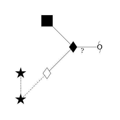 redEnd--??1D-GalNAc,p(--3b1D-Gal,p--3a2D-NeuAc,p--8a2D-NeuAc,p)--6b1D-GlcNAc,p$MONO,Und,-H,0,redEnd