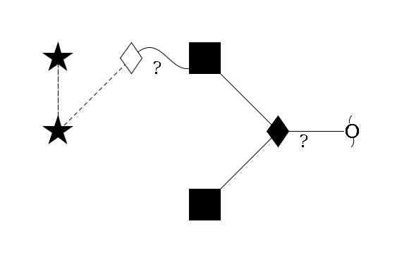 redEnd--??1D-GalNAc,p(--3b1D-GlcNAc,p)--6b1D-GlcNAc,p--??1D-Gal,p--3a2D-NeuAc,p--8a2D-NeuAc,p$MONO,Und,-2H,0,redEnd