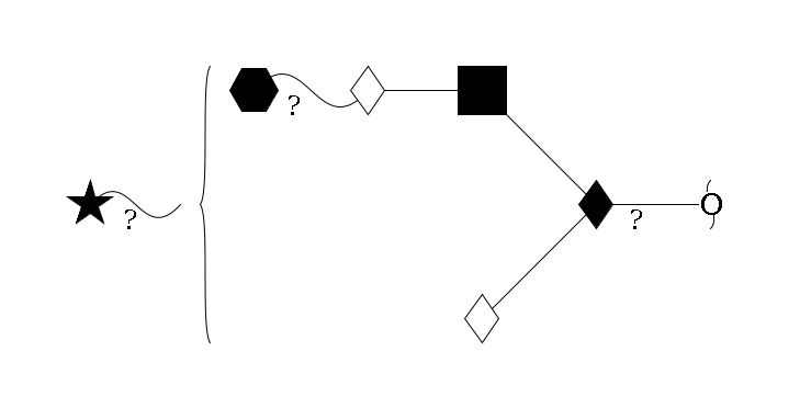 redEnd--??1D-GalNAc,p(--3b1D-Gal,p)--6b1D-GlcNAc,p--4b1D-Gal,p--??1HexNAc,p}--??2D-NeuAc,p$MONO,Und,-H,0,redEnd